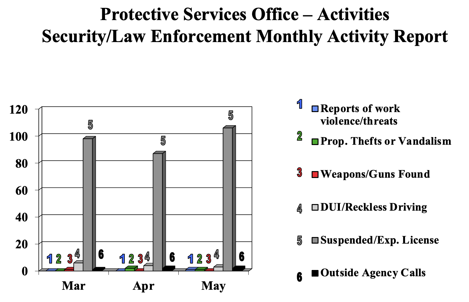 securitychartsMay2022.png