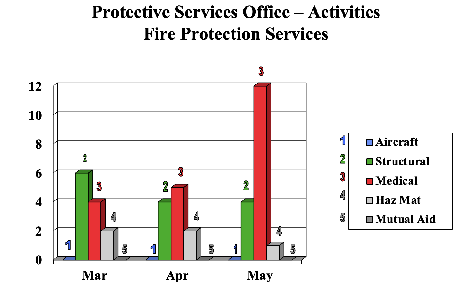 firechartMay2022.png