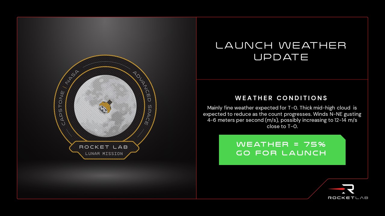 A graphic featuring the CAPSTONE mission patch, along with text: Launch Weather Update. Weather Conditions: Mainly fine weather expected for T-0. Thick mid-high cloud is expected to reduce as the count progresses. Winds N-NE gusting 4-6 meters per second (m/s), possibly increasing to 12-14 m/s close to T-0. Weather = 75% go for launch.