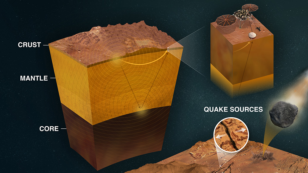 Instruments used on NASA's InSight Mars lander