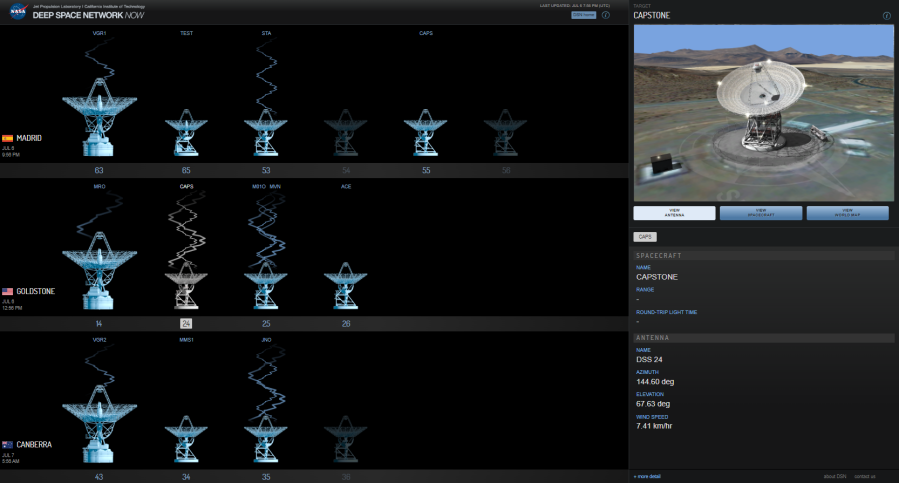 A data visualization shows the antenna of the Deep Space Network. CAPSTONE is communicating with one of the Goldstone antenna.