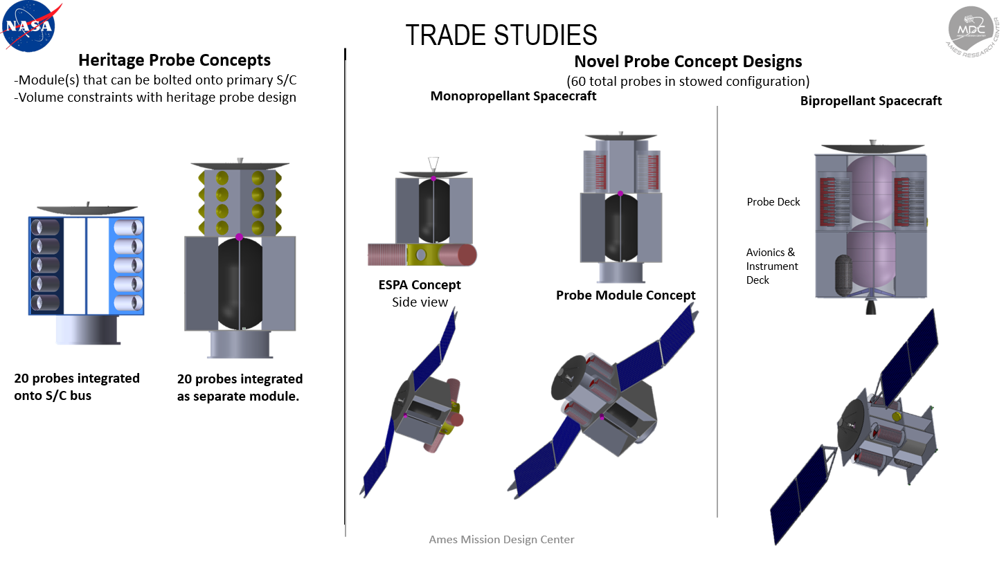 cml 3 framework: trade studies. 
