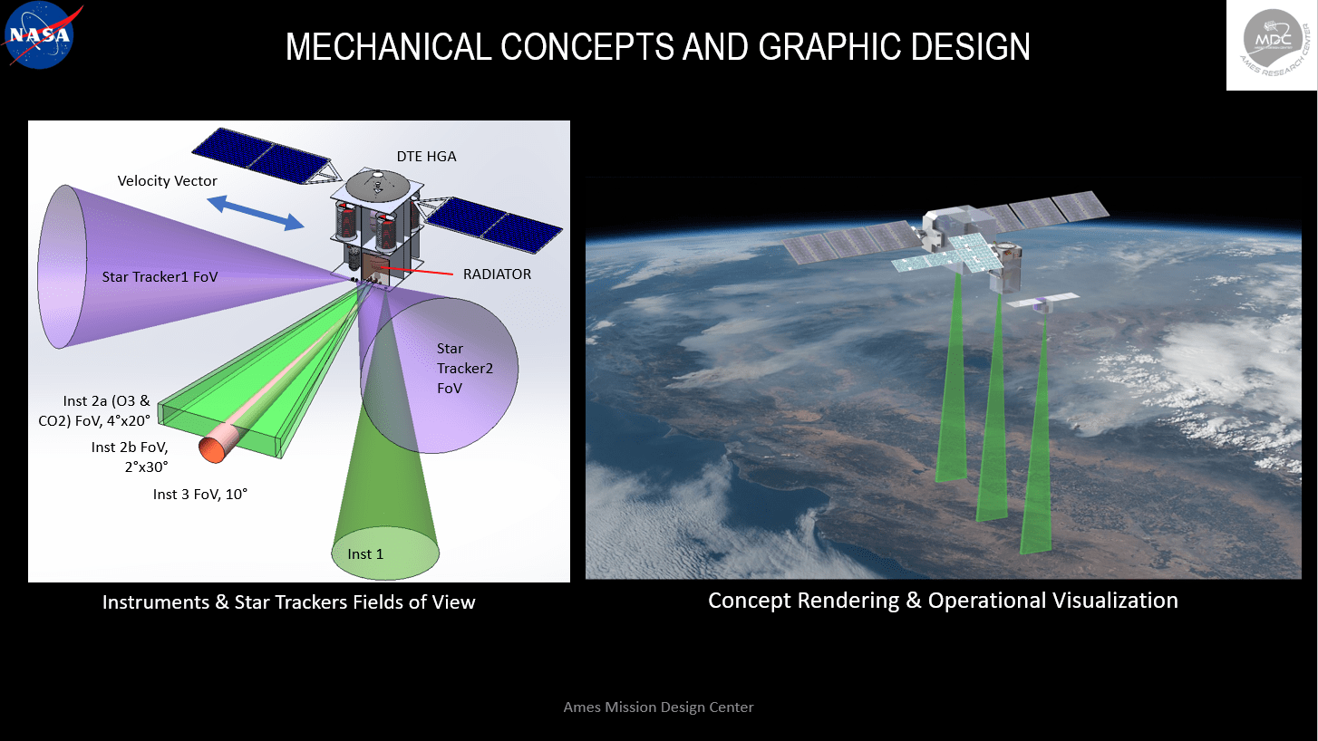 cml 4 framework- mechanical concepts and graphic design