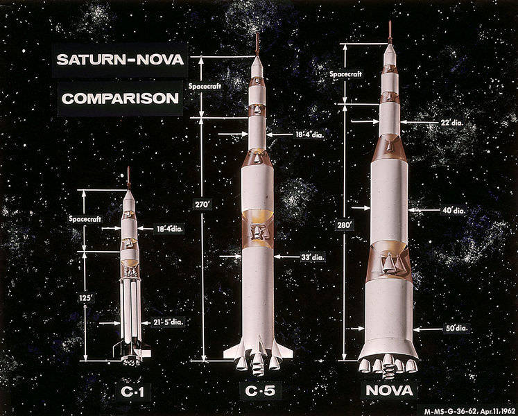 saturn_nova-rocket-comparison