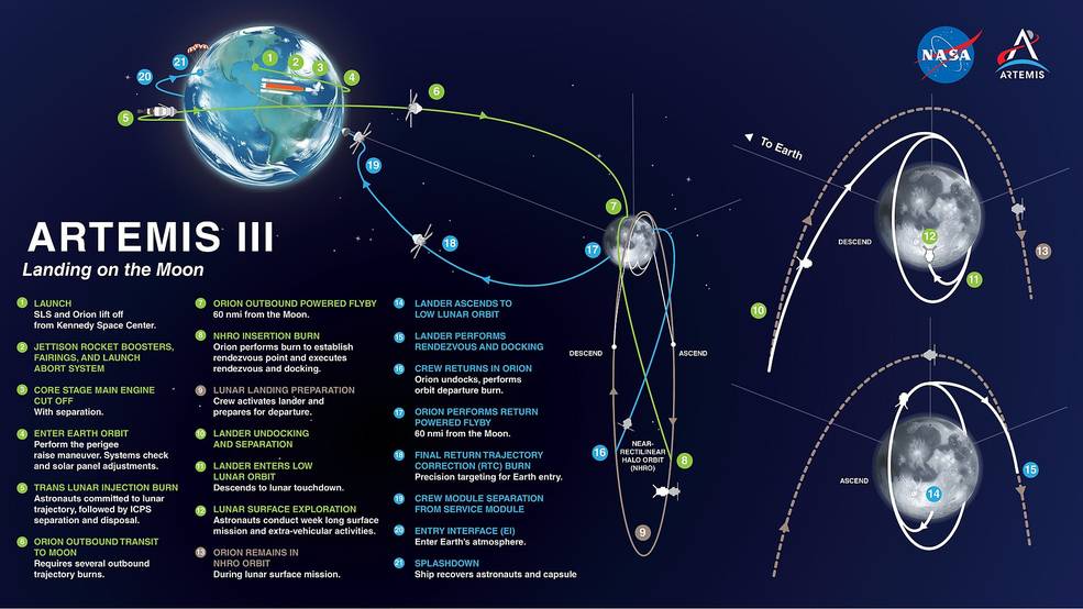 artemis_iii_mission_profile_2025