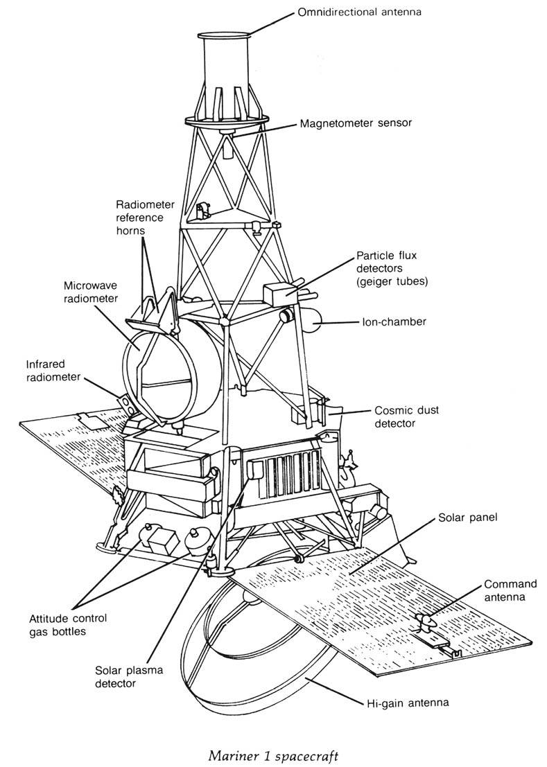 mariner_1_instruments