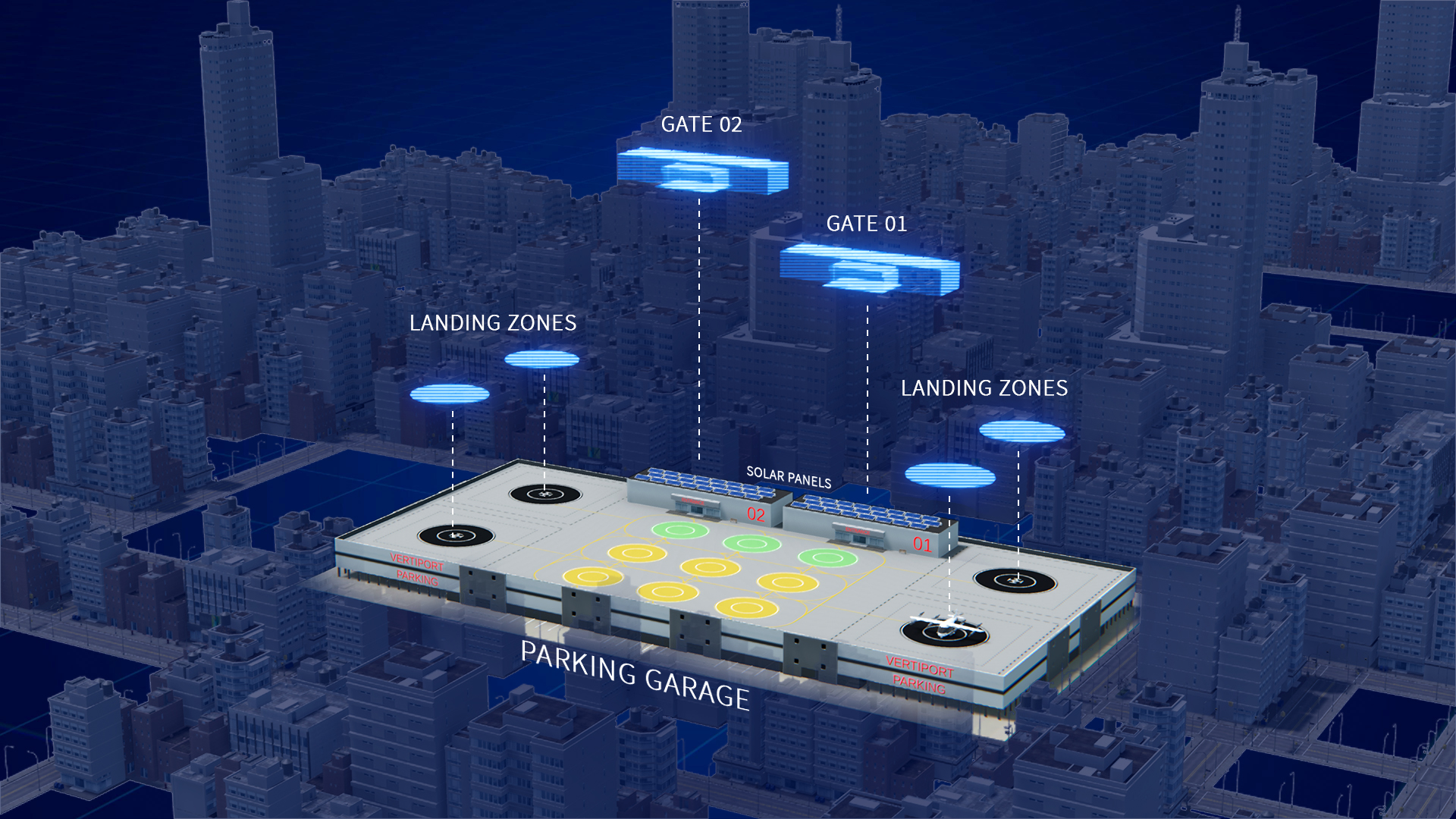 Artist illustration showing a parking garage for advanced air mobility vehicles. It shows landing zones as well as Gate 1 and 2.