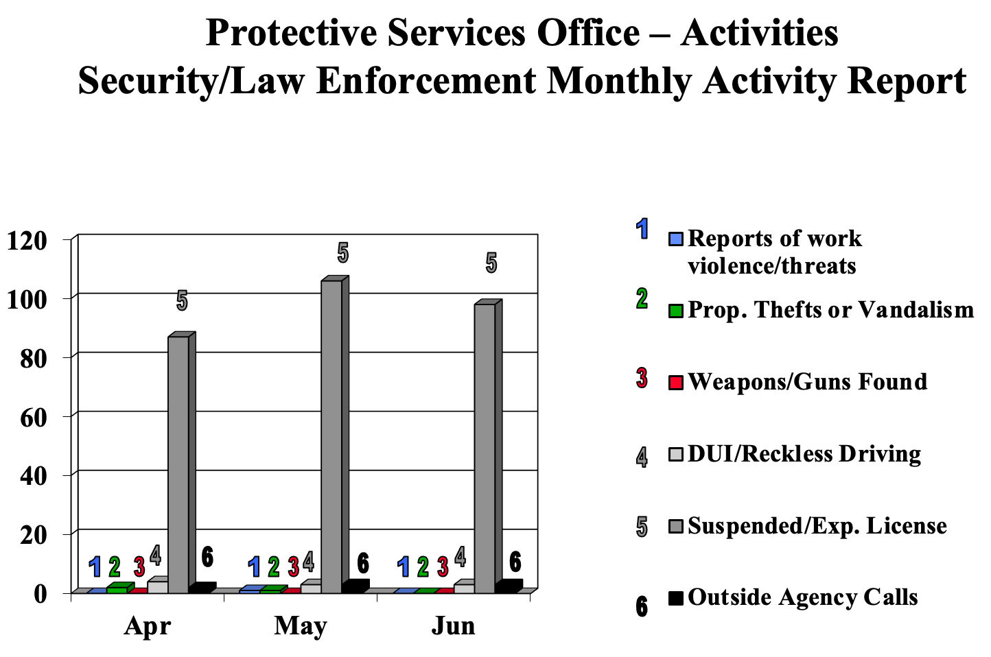 SecurityChartJune2022.png