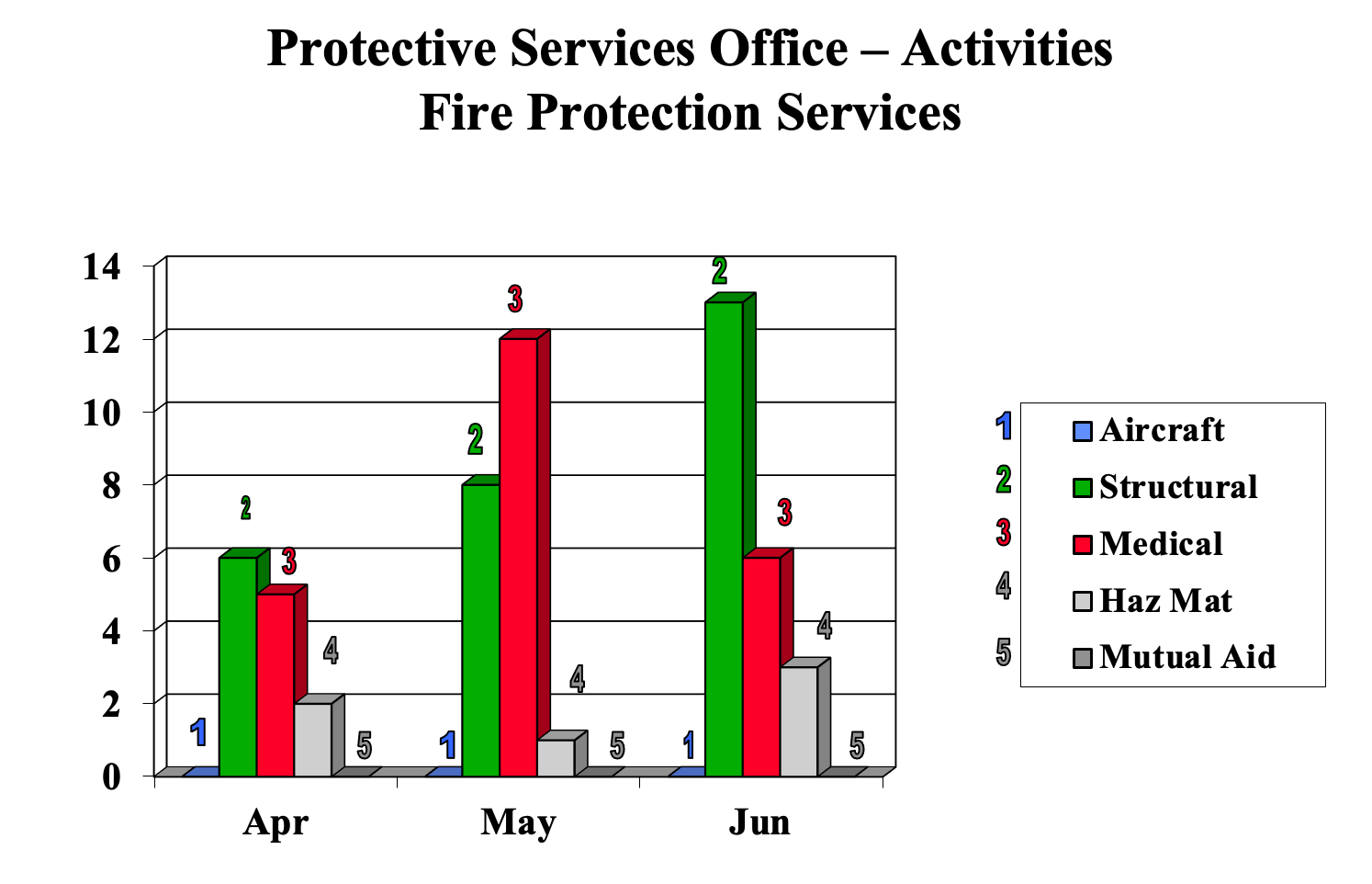 firechartJune2022.png