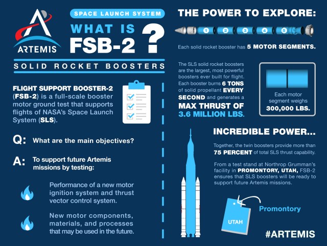 Flight Support Booster-2 (FSB-2) infographic.
