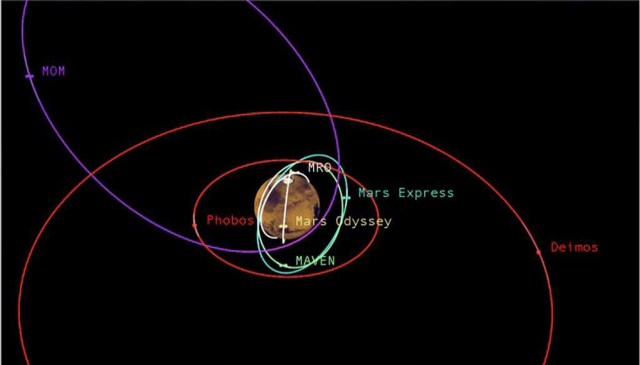 image of earth with colored paths of satellite missions