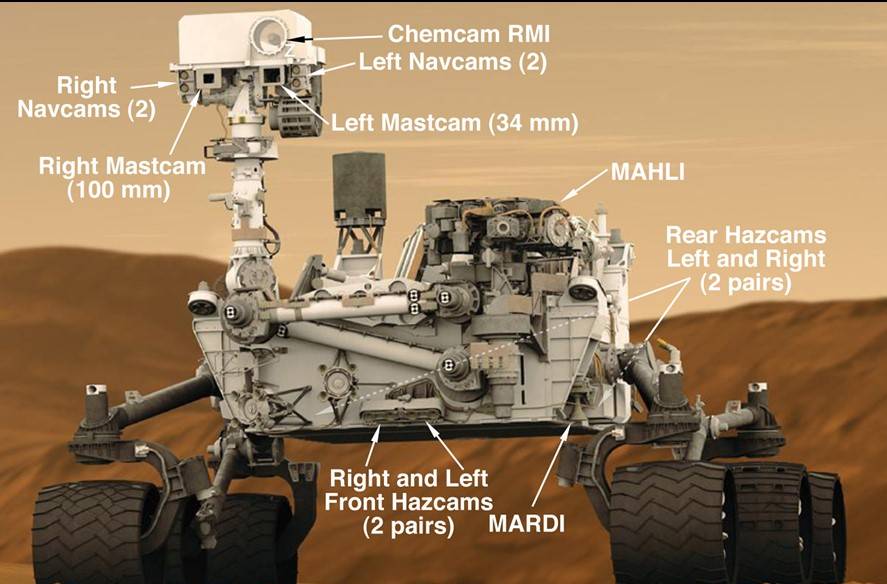 curiosity_illustration_with_labels