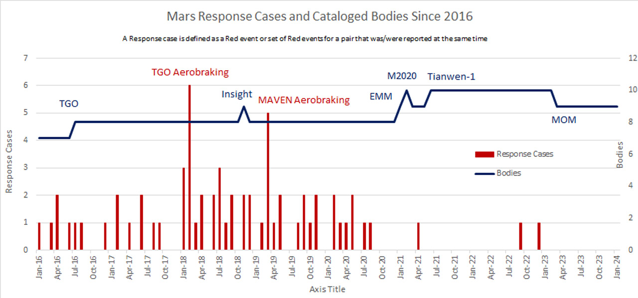 MADCAP Mars responses