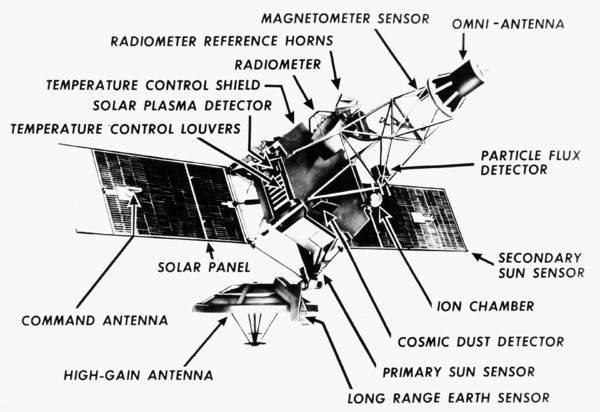 mariner_2_spacecraft_schematic