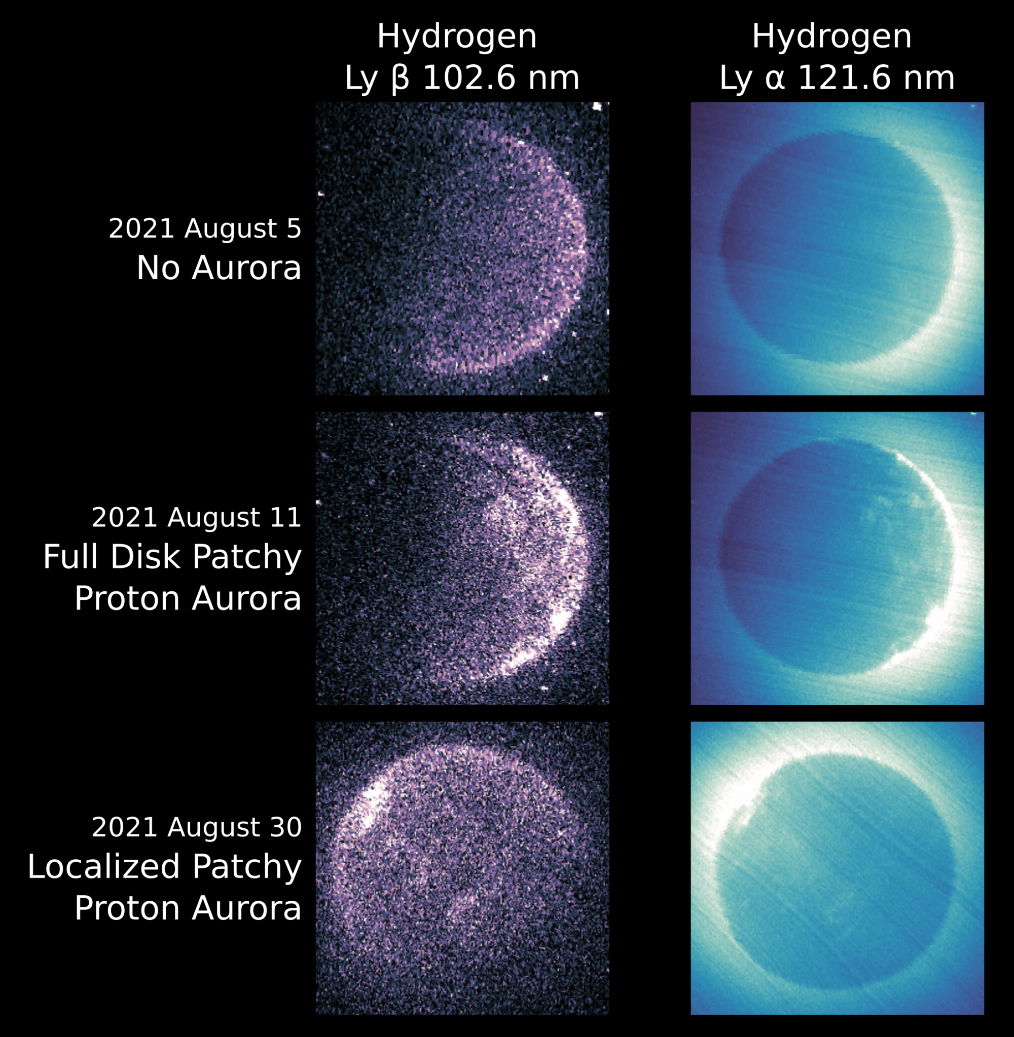 Image of patchy proton aurora at Mars