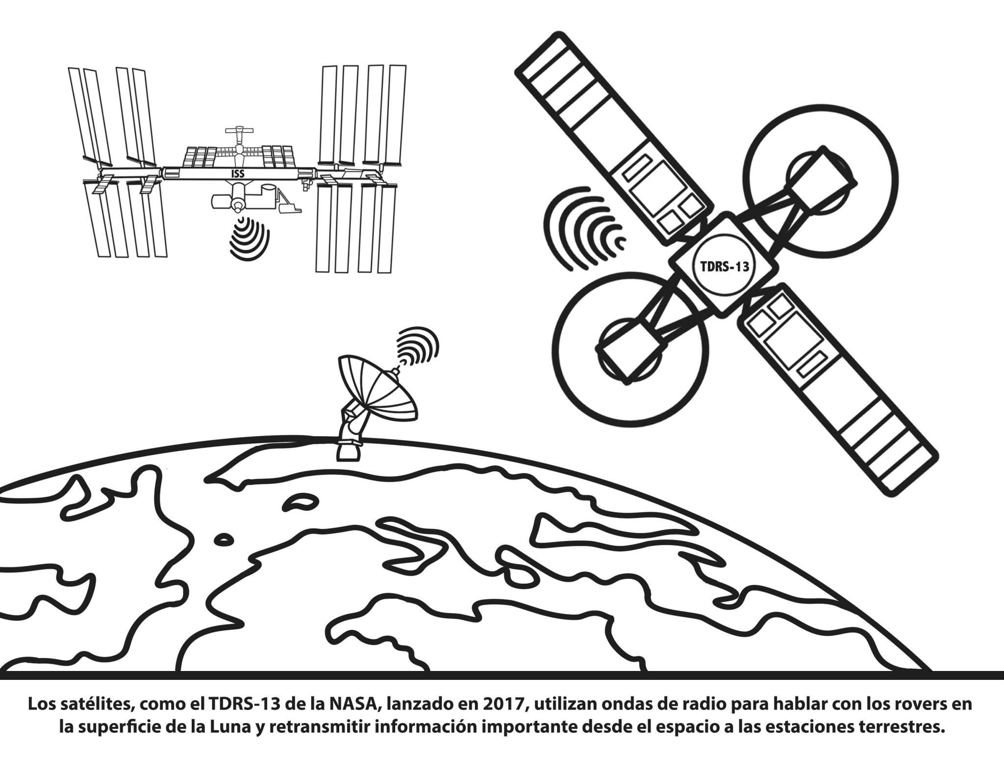 Black and white image of a coloring comic of the International Space Station, Tracking and Data Relay Satellite, and an antenna on Earth.