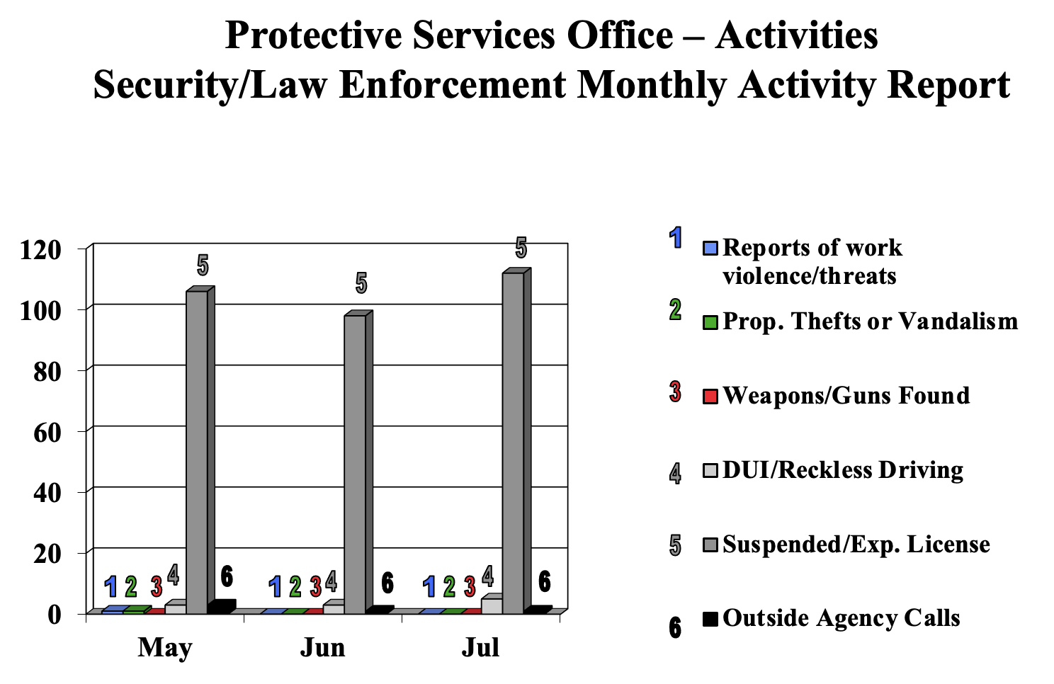 julysafetychart.png