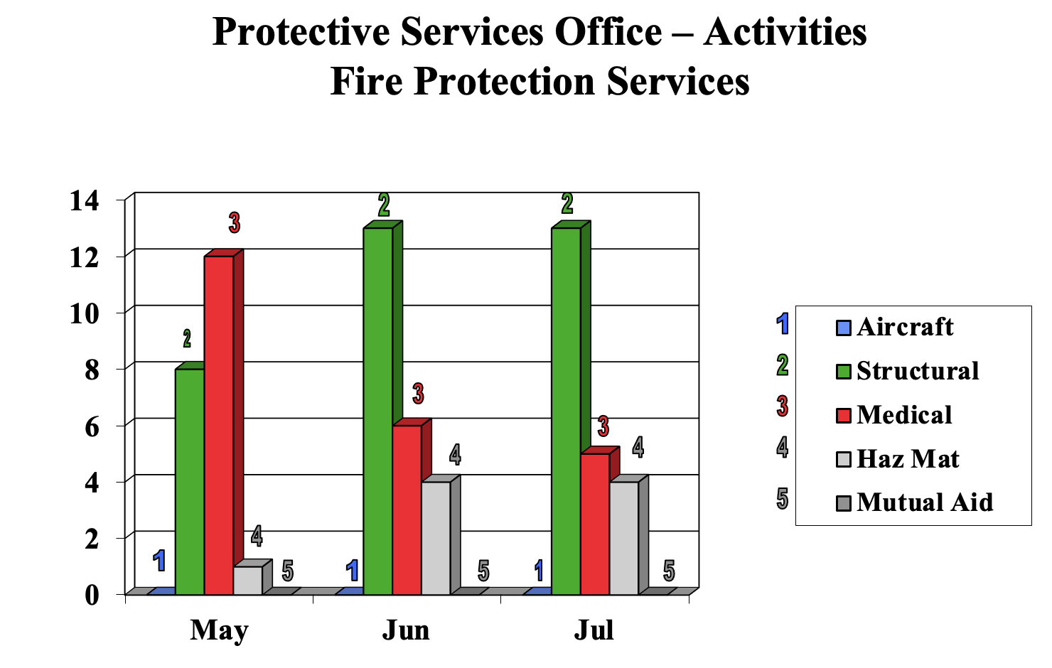 julyfirechart.png