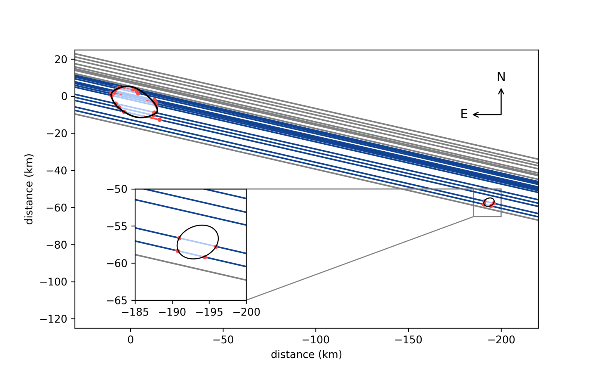 A graphic table showing distances.