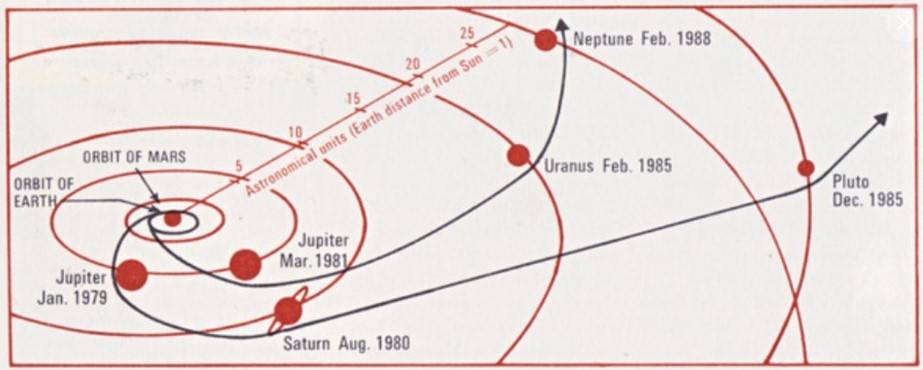 voyager_2_tops_trajectories