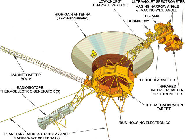 voyager_2_instruments