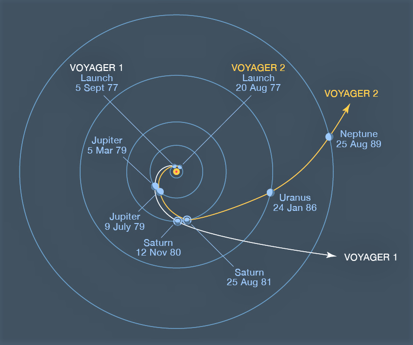 voyager_2_trajectories_lightened