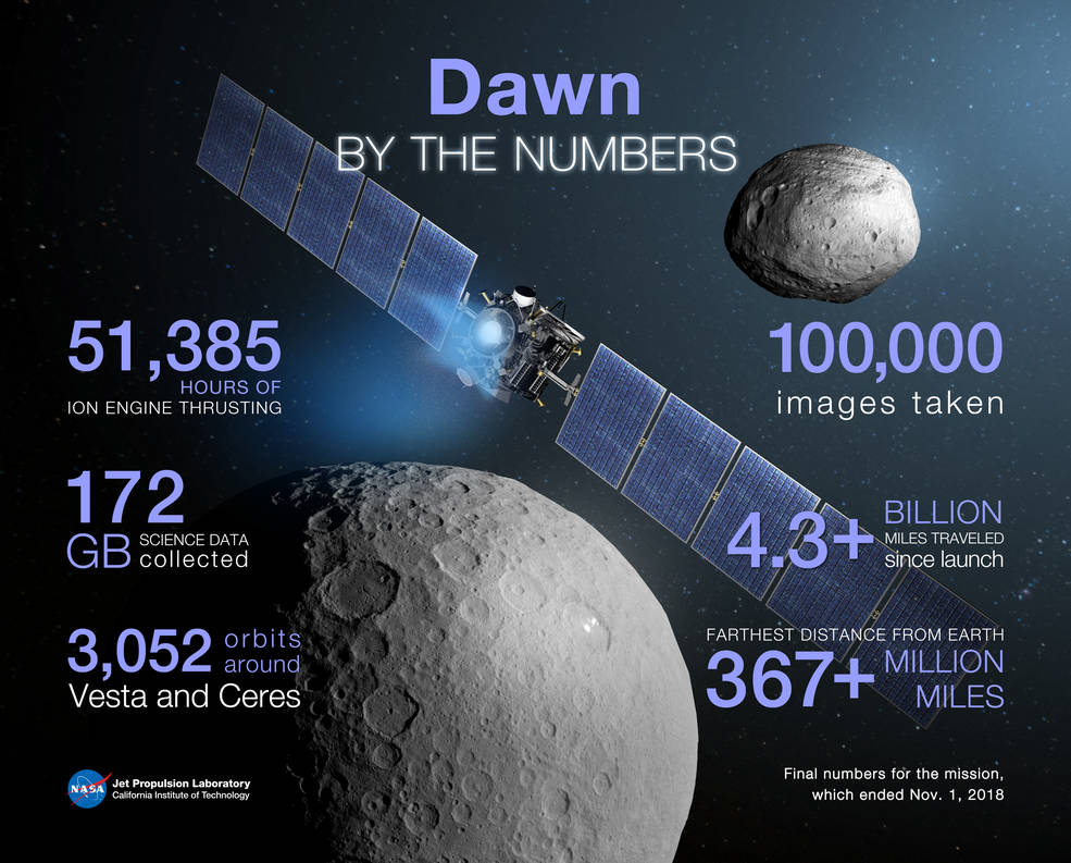 dawn_by_numbers_final