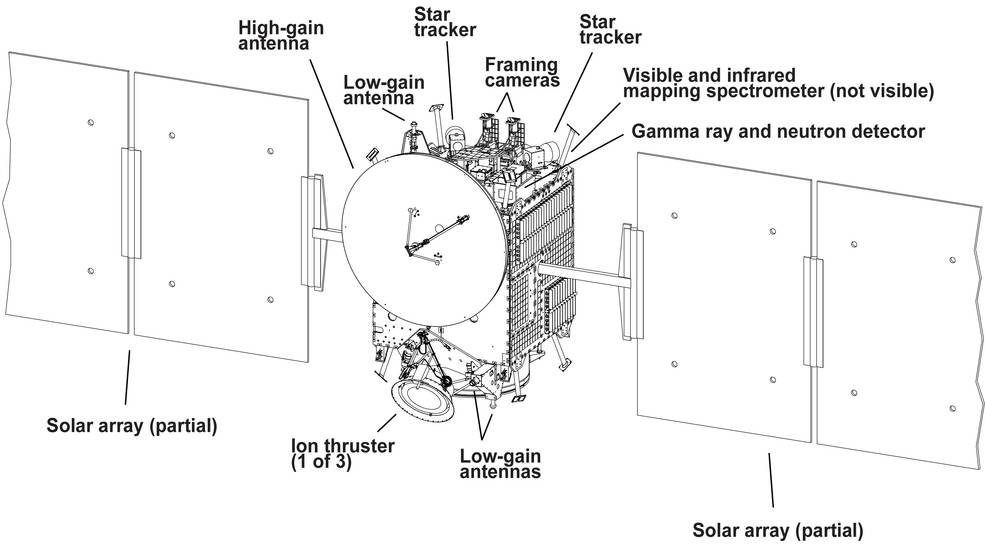 dawn_diagram_original