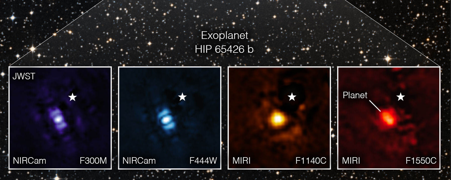 This image shows the exoplanet HIP 65426 b in different bands of infrared light, as seen from the James Webb Space Telescope.