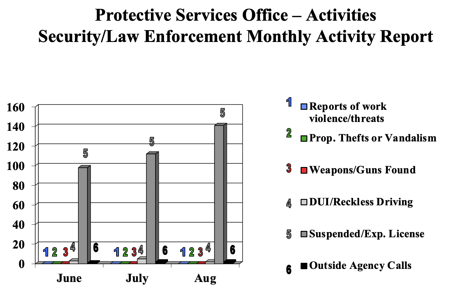 augustsecuritychart2022.png
