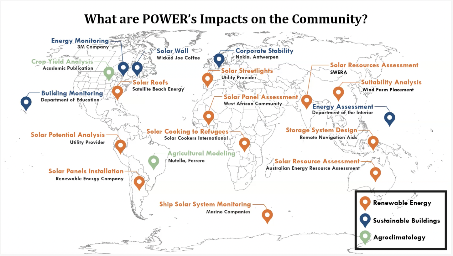 POWER uses in the community