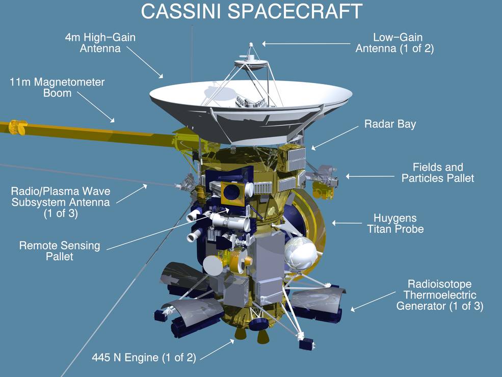 cassini_launch_instruments_illustration