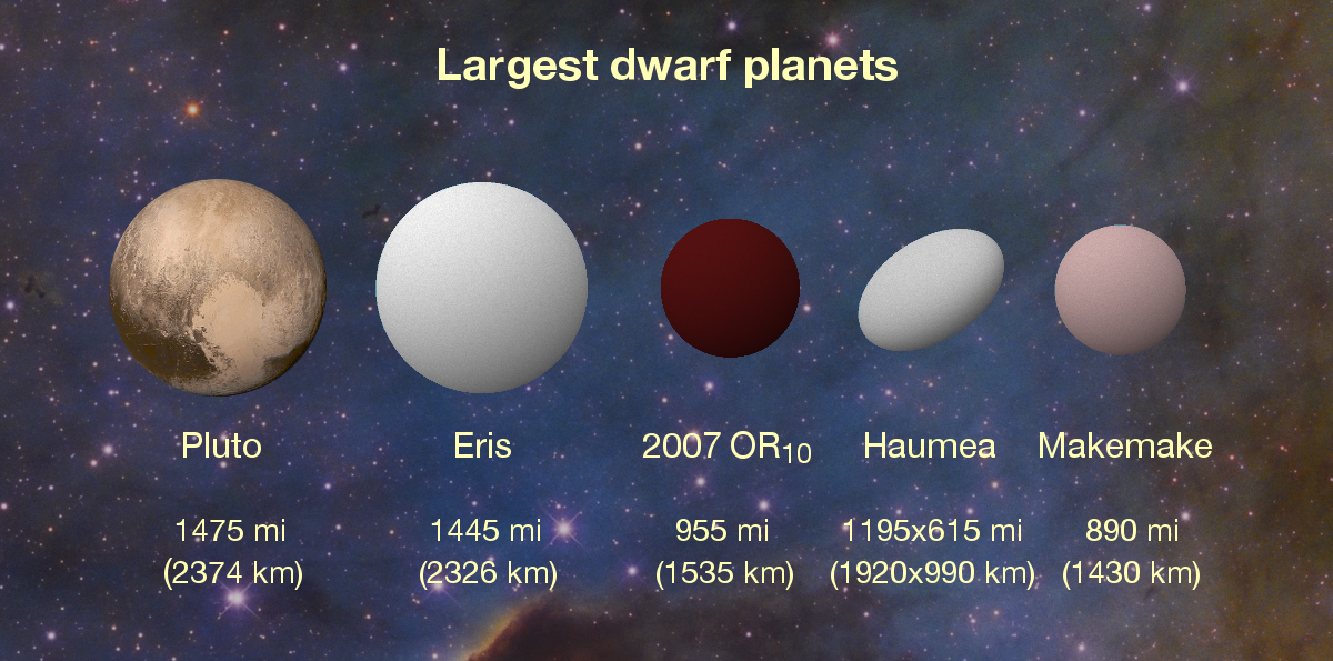 Images of the largest dwarf planets in the solar system