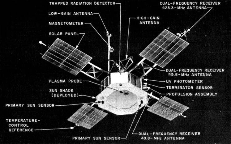 mariner_5_flyby_instruments