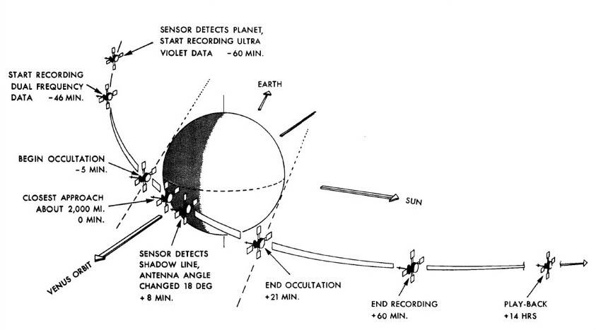 mariner_5_flyby_encounter_trajectory