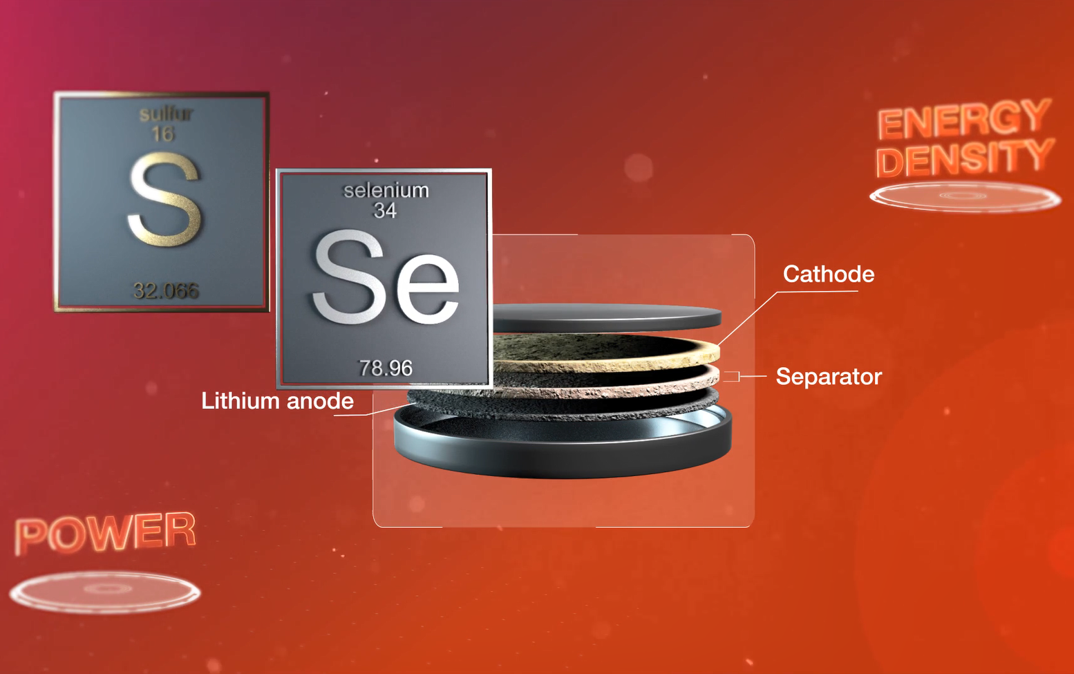 Graphic illustration showing the battery lithium anode, cathode and separator.