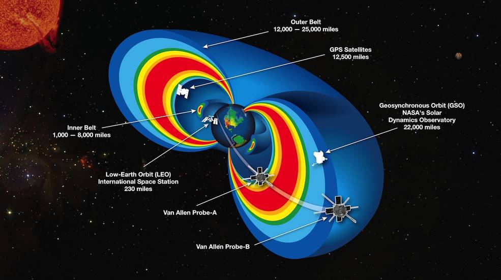 van_allen_belts_image_from_jpl