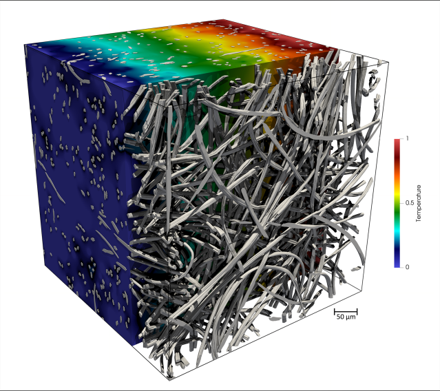 This visualization shows a heat transfer simulation on a fibrous felt-like material made from carbon/graphite using NASA’s Porous Microstructure Analysis (PuMA) software.