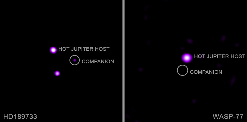 Two photos showing how the stars without hot Jupiters have comparable brightness to their companions. The planets and stars are depicted as purple dots on a black background.