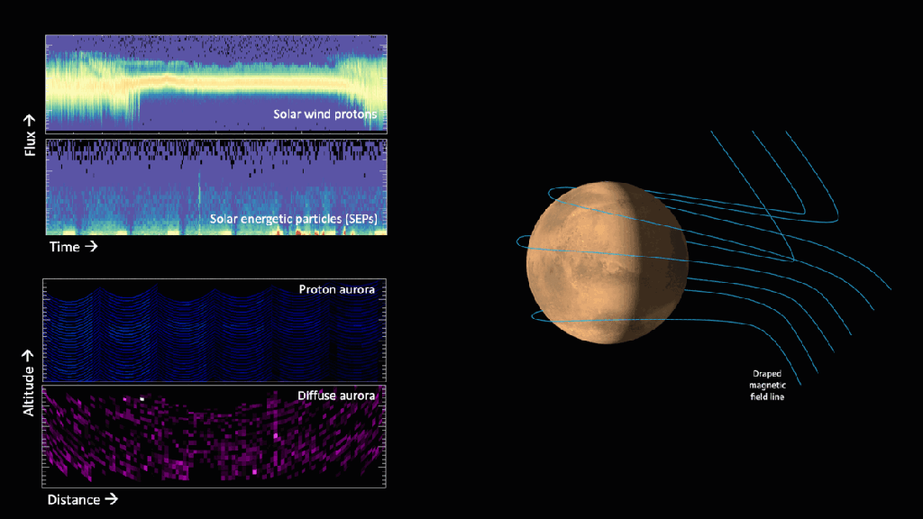 
			NASA’s MAVEN Observes Martian Light Show Caused by Major Solar Storm			