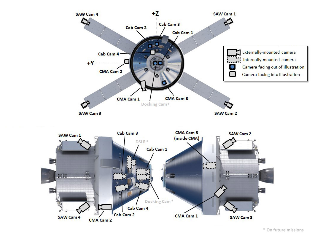 Graphic showing the cameras on NASA's Orion spacecraft.