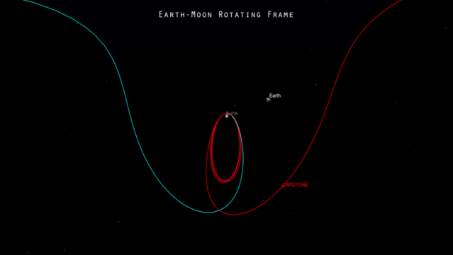 A screen shot from a video shows a black page with thin colored lines in the shape of overlapping ribbons, with blue from the left meeting red from the right to describe a spacecraft orbit.