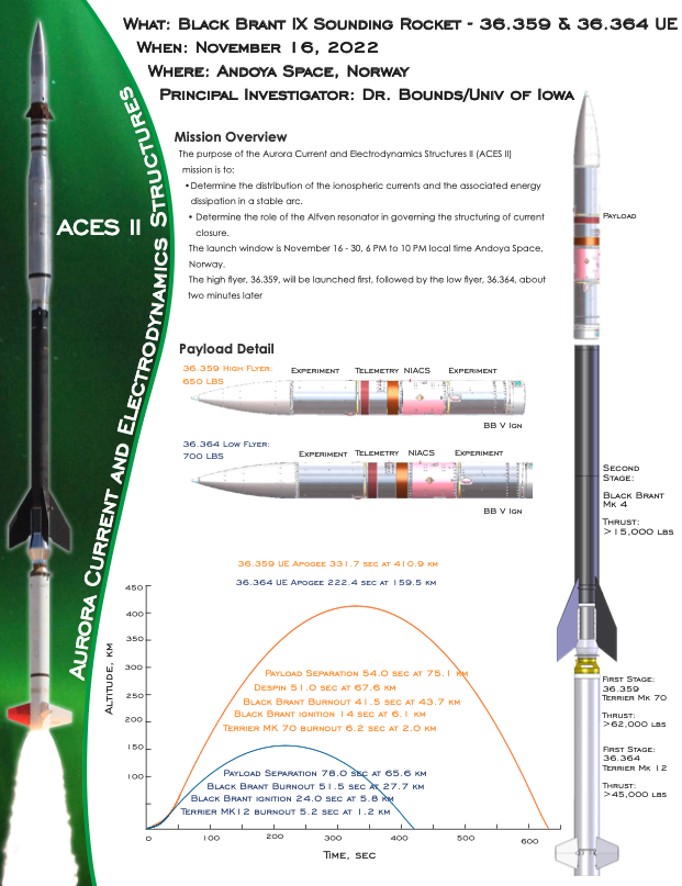 fact sheet describing the ACES II mission. Click for readable pdf.