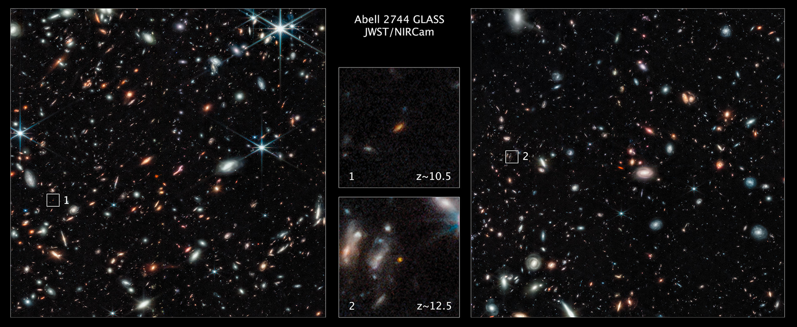 Image collage labeled &quot;Abell 2744 GLASS JWST/NIRCAM.&quot; Two large frames, left and right, with countless white stars, interspersed with yellow and orange galaxies of various shapes on a black background. Two smaller center images are close ups two galaxies.