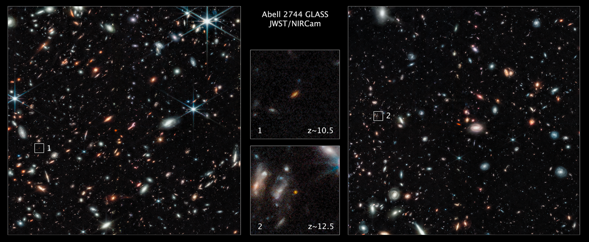 Image collage labeled u0022Abell 2744 GLASS JWST/NIRCAM.u0022 Two large frames, left and right, with countless white stars, interspersed with yellow and orange galaxies of various shapes on a black background. Two smaller center images are close ups two galaxies.
