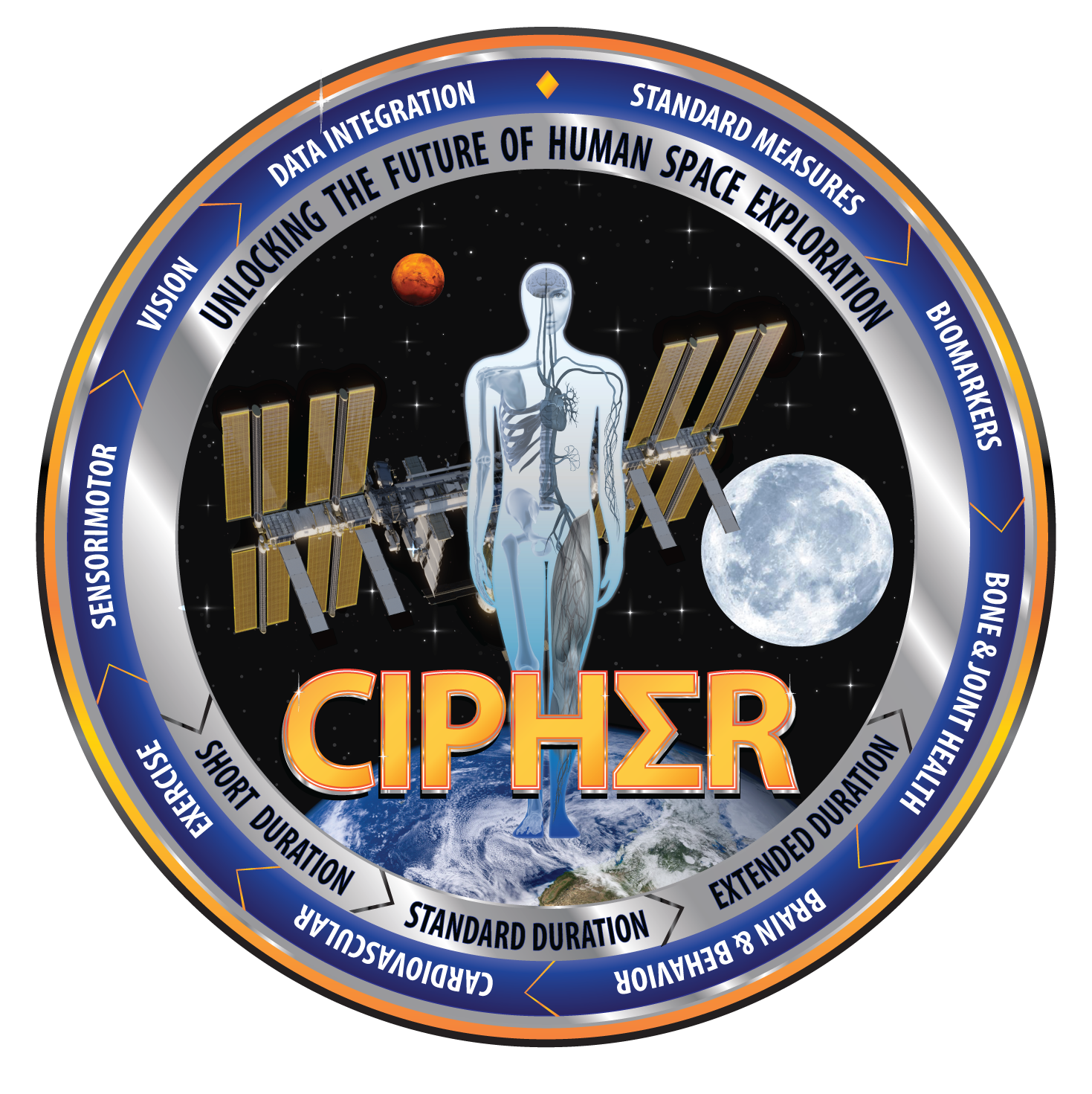 CIPHER patch