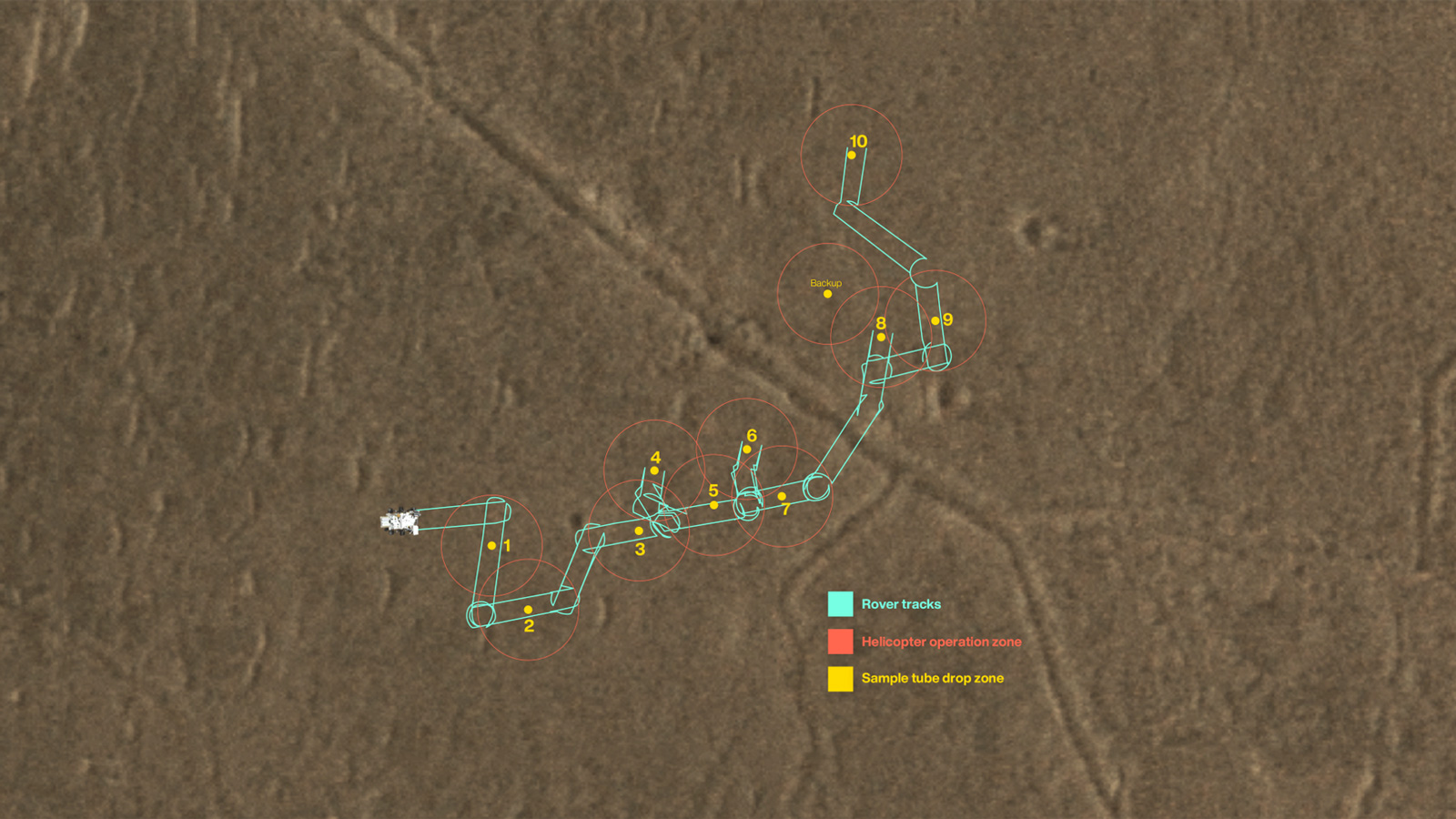 This map shows where NASA’s Perseverance Mars rover will be dropping 10 samples that a future mission could pick up. The orange circles represent areas where a Sample Recovery Helicopter could safely operate to acquire the sample tubes.