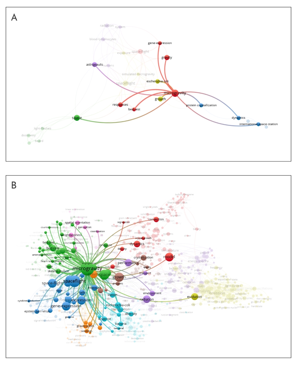 image of two graphs showing diversity in disciplines