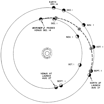 mariner_2_flyby_trajectory