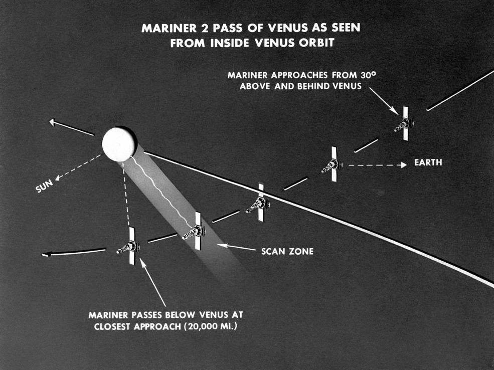 mariner_2_flyby_encounter_trajectory